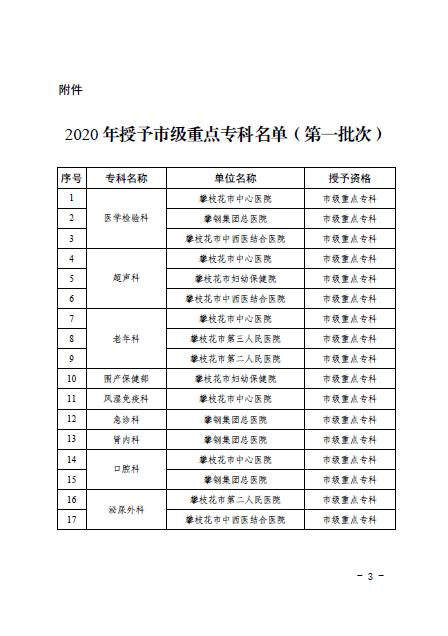 2020年市級重點專科第一批次評審結(jié)果3